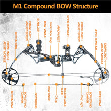 Load image into Gallery viewer, 19-70lbs Adjustable Hunting M1 Compound Bow Set
