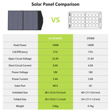 Load image into Gallery viewer, Portable Foldable Solar Panel for Most Solar Power Stations - outdorrz
